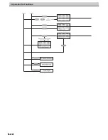 Preview for 276 page of MIMAKI JV5-320S Operation Manual