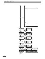 Preview for 282 page of MIMAKI JV5-320S Operation Manual