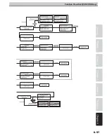 Preview for 291 page of MIMAKI JV5-320S Operation Manual