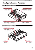 Preview for 9 page of MIMAKI Kebab MKII Operation Manual