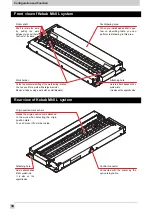 Preview for 10 page of MIMAKI Kebab MKII Operation Manual