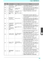 Preview for 151 page of MIMAKI ML Tiger-1800B MKII Operation Manual