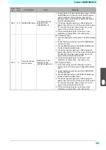 Preview for 153 page of MIMAKI ML Tiger-1800B MKII Operation Manual