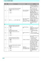 Preview for 164 page of MIMAKI ML Tiger-1800B MKII Operation Manual