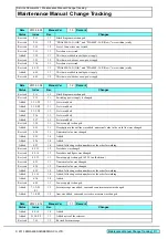 Предварительный просмотр 2 страницы MIMAKI SWJ-320 S2 Maintenance Manual