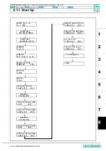 Preview for 198 page of MIMAKI SWJ-320 S2 Maintenance Manual