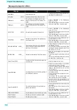 Предварительный просмотр 102 страницы MIMAKI SWJ-320EA Operation Manual