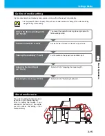 Preview for 55 page of MIMAKI TEXTILE JET TX1800B Operation Manual