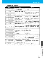 Preview for 171 page of MIMAKI TEXTILE JET TX1800B Operation Manual