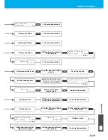 Preview for 211 page of MIMAKI TEXTILE JET TX1800B Operation Manual