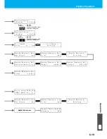 Preview for 215 page of MIMAKI TEXTILE JET TX1800B Operation Manual