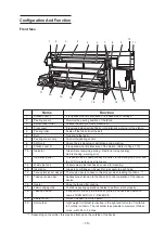 Preview for 26 page of MIMAKI Textile Jet Tx3-1600 Operation Manual