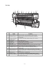 Preview for 27 page of MIMAKI Textile Jet Tx3-1600 Operation Manual