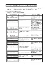 Preview for 198 page of MIMAKI Textile Jet Tx3-1600 Operation Manual