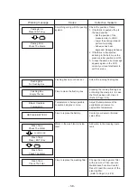 Preview for 200 page of MIMAKI Textile Jet Tx3-1600 Operation Manual