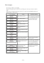 Preview for 202 page of MIMAKI Textile Jet Tx3-1600 Operation Manual