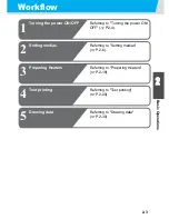 Preview for 35 page of MIMAKI TS3-1600 Operation Manual