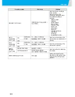 Preview for 68 page of MIMAKI TS3-1600 Operation Manual