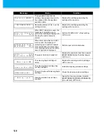 Preview for 172 page of MIMAKI TS3-1600 Operation Manual