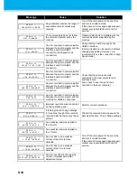 Preview for 174 page of MIMAKI TS3-1600 Operation Manual