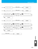 Preview for 197 page of MIMAKI TS3-1600 Operation Manual