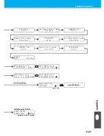 Preview for 199 page of MIMAKI TS3-1600 Operation Manual