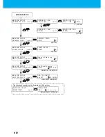 Preview for 202 page of MIMAKI TS3-1600 Operation Manual