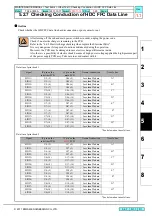 Preview for 159 page of MIMAKI TS34-1800A Maintenance Manual