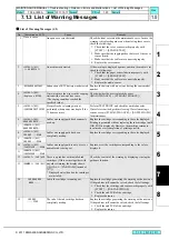 Предварительный просмотр 231 страницы MIMAKI TS34-1800A Maintenance Manual