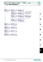 Предварительный просмотр 247 страницы MIMAKI TS34-1800A Maintenance Manual