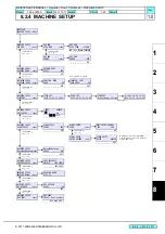 Preview for 248 page of MIMAKI TS34-1800A Maintenance Manual