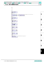 Preview for 251 page of MIMAKI TS34-1800A Maintenance Manual