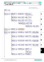 Preview for 256 page of MIMAKI TS34-1800A Maintenance Manual