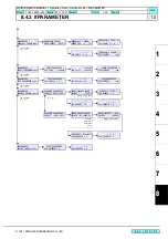 Preview for 261 page of MIMAKI TS34-1800A Maintenance Manual