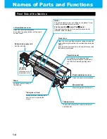 Preview for 16 page of MIMAKI TS500-1800 Operation Manual