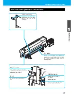 Preview for 17 page of MIMAKI TS500-1800 Operation Manual