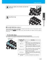 Preview for 27 page of MIMAKI TS500-1800 Operation Manual