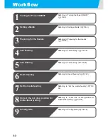 Preview for 32 page of MIMAKI TS500-1800 Operation Manual