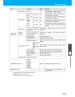 Preview for 81 page of MIMAKI TS500-1800 Operation Manual