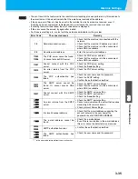 Preview for 103 page of MIMAKI TS500-1800 Operation Manual