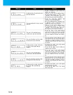 Preview for 148 page of MIMAKI TS500-1800 Operation Manual