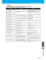 Preview for 149 page of MIMAKI TS500-1800 Operation Manual