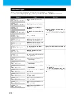 Preview for 150 page of MIMAKI TS500-1800 Operation Manual