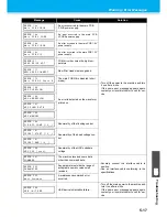 Preview for 151 page of MIMAKI TS500-1800 Operation Manual