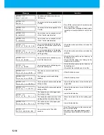 Preview for 152 page of MIMAKI TS500-1800 Operation Manual