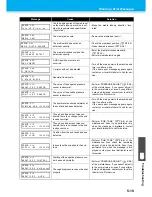 Preview for 153 page of MIMAKI TS500-1800 Operation Manual