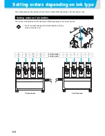 Preview for 158 page of MIMAKI TS500-1800 Operation Manual