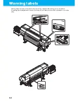 Preview for 160 page of MIMAKI TS500-1800 Operation Manual