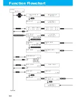 Preview for 162 page of MIMAKI TS500-1800 Operation Manual