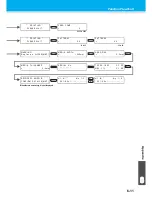 Preview for 165 page of MIMAKI TS500-1800 Operation Manual